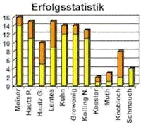 erfstat6a.jpg (12063 Byte)